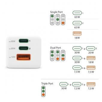Hama USB-Schnellladegerät 65W ws  201996 