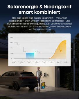 Anker EVC-7.4-B 7,4KW Wallbox Buchse 