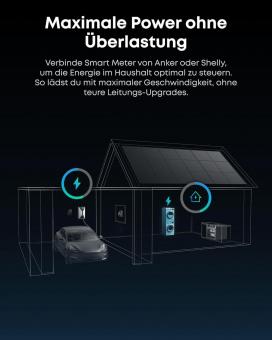 Anker EVC-7.4-B 7,4KW Wallbox Buchse 