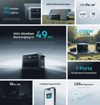 Anker C1000Gen2 Powerstation 1024Wh 