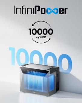 Anker SOLIX Solarbank 4 E5000 Pro 