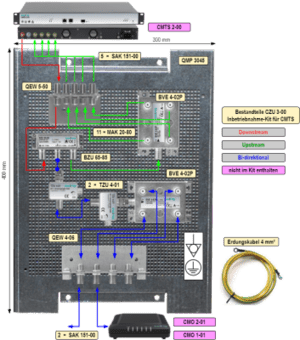 AXING Inbetriebnahme-Kit        CZU 3-00 