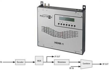POLY HDMI-Modulator              HDM 1 C 