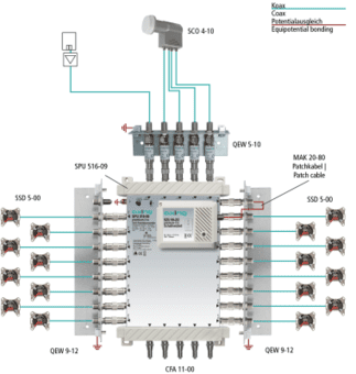 AXING Quattro-LNB                SCO4-10 