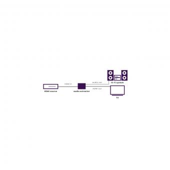 Marmitek Connect AE14 gr HDMI-Audio- 