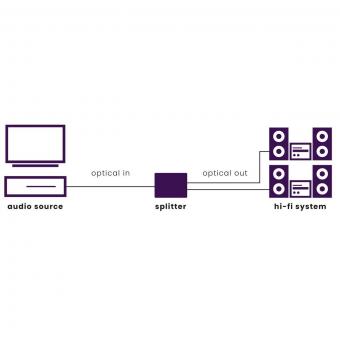 Marmitek Split TS12 sw Audio-Splitter 