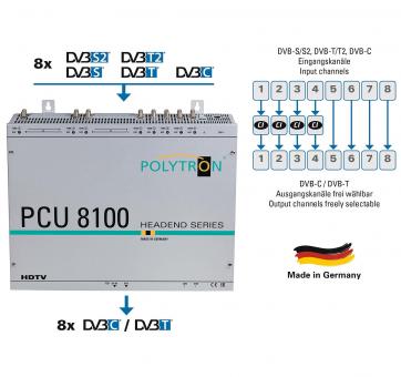 POLY Kompakt-Kopfstelle         PCU 8112 