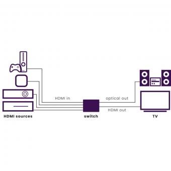 Marmitek Connect 621 UHD 2.0 HDMI-Switch 