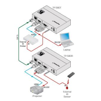 Kramer TP-580T HDBaseT Überträger 4K60 