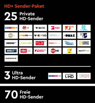 HD PLUS HD+ Karte für HD+ Modul SAT 