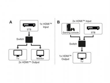 Goobay HDMI-Umschaltbox 2 auf 1 