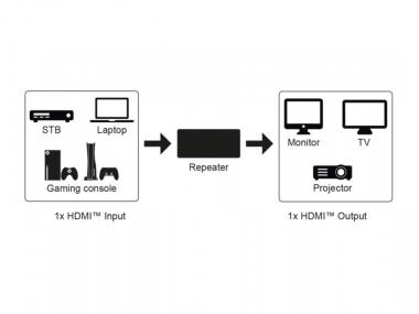 Goobay HDMI-Signalverstärker HDMI1.4 