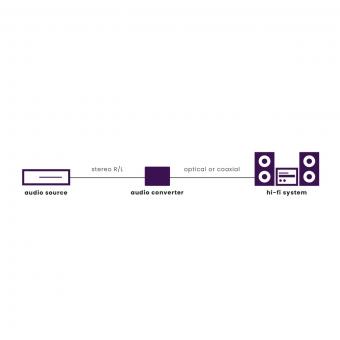 Marmitek Connect AD12 Audio Konverter 
