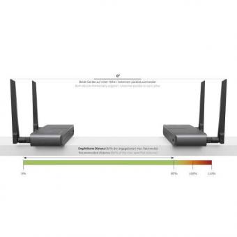 PureLink Wireless HD Extender Set CSW320 