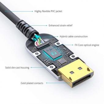 PureLink FX-I260-020 FiberX DisplayPort 