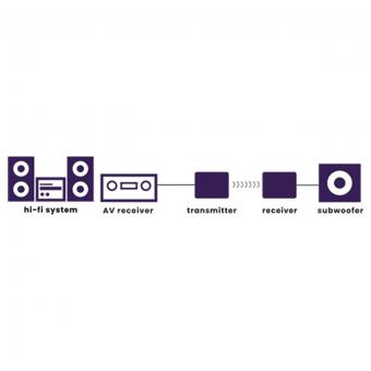 Marmitek Subwoofer Anywhere 640 Wireless 