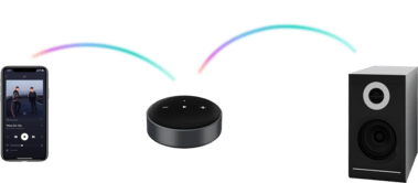 WiiM Mini sw Audio-Streamer 