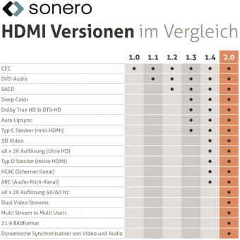 Sonero Premium HDMI-Kabel   X-PHC011-005 