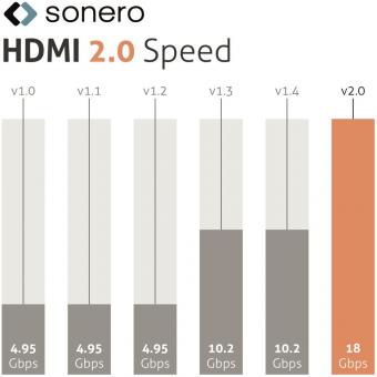 Sonero Premium HDMI-Kabel   X-PHC011-005 