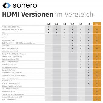 Sonero Premium HDMI-Kabel   X-PHC110-015 