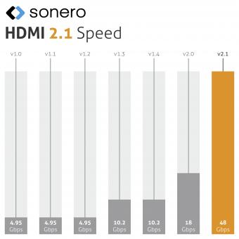 Sonero Premium HDMI-Kabel   X-PHC110-015 