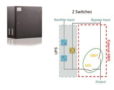 Eaton Externer manueller P-105000044-002 