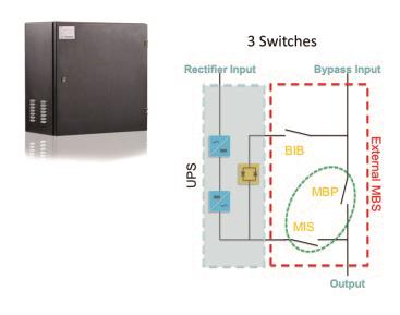 Eaton Externer manueller P-105000044-003 