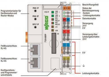 WAGO 750-889 Controller KNX IP,grau 