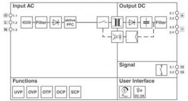 Phoenix 1096432    UNO2-PS/1AC/24DC/240W 