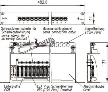 TG 19Zoll Panel CAT.5E       J02023B0017 