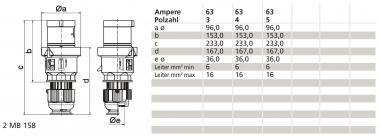 BALS CEE-Stecker QUICK-CONNECT TE 210765 