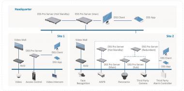 Dahua VDA-DHI-DSSPRO8-VIDEO-CHANNEL- 