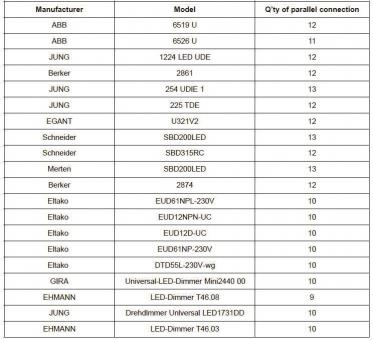 DOTLUX LED Netzteil CC 9-15W      3140-1 