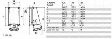BALS CEE Wandsteckdose 5x125A 400V 11447 