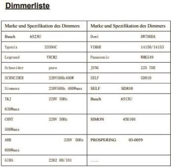 DOTLUX Netzteil f.LED Streifen   4522-24 