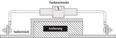 DEHN Trennfunkenstrecke für  EXFS 100 KU 
