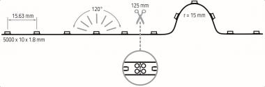 Rutec Flex.LEDStrip,               86325 