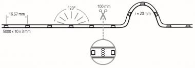 Rutec Flex. LED-Strip,24V,IP67,RGB 86486 