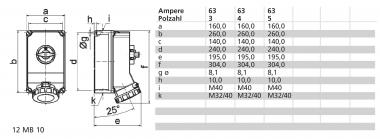BALS CEE-Wandsteckdose 63A 5-polig 16602 