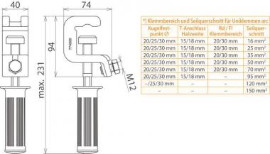 DEHN Universalerdungsklemme mit   774330 