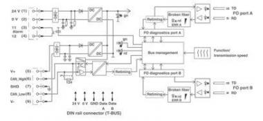 Phoenix 2313986    PSI-MOS-DNET/FO 850 T 