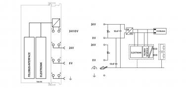 WAGO 750-375 Feldbuskoppler PROFINET 