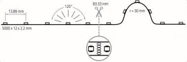 Rutec Flex. LED Leiste,Innen,RGBWW 79553 