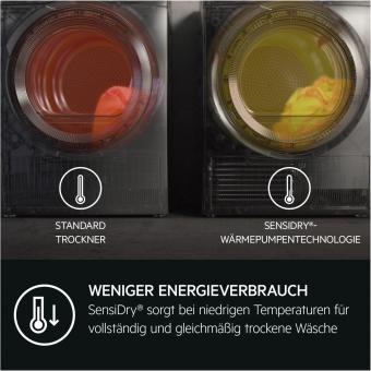 AEG TR8W70888 Wärmenpumpentrockner 