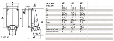 BALS CEE Wandgerätestecker 125A 5- 24202 