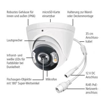 INDEXA 8MP Fischaugen-Netz   NWD6860-180 