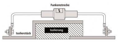 DEHN Trennfunkenstrecke für  EXFS 100 KU 