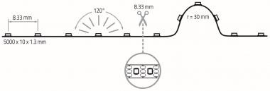 Rutec Flex.LEDStrip,24V,Innen,  84859-V2 