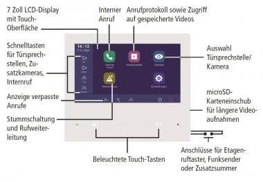 INDEXA IP-Video-Innenstation 7   IP220M2 