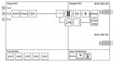 Phoenix 1477019 STEP3-PS/1AC/KNX/640/LPT 